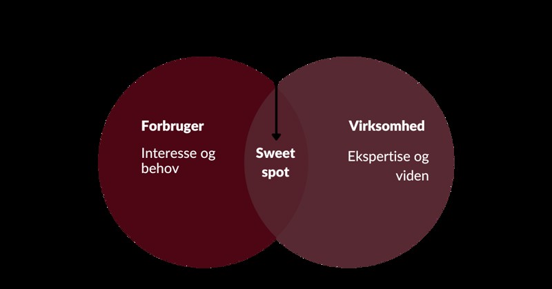 Content sweet spot